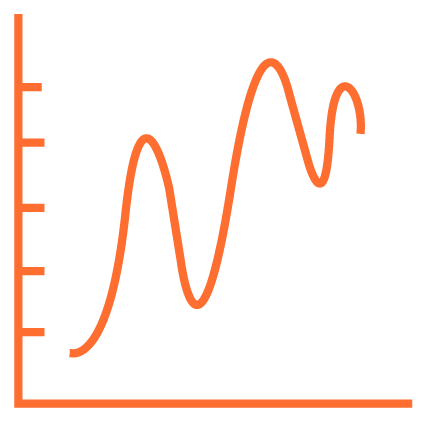 Waveform Visualization and Post Processing